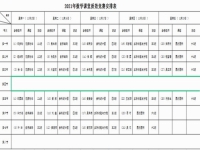 聚焦高效课堂，落实“双减”政策——宜黄县开展2021年全县数学课堂质效竞赛活动